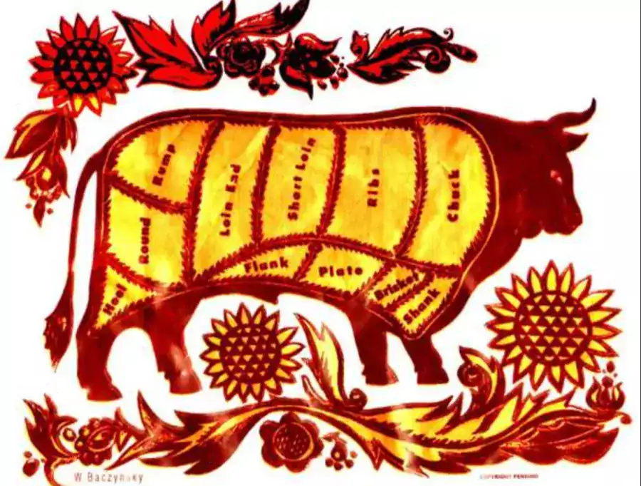 East Village Meat Market - Магазины в Нью-Йорке