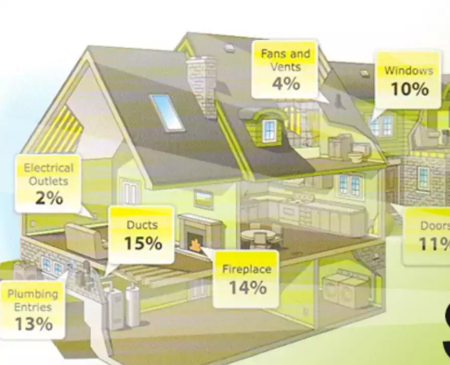 Absolute Spray Foam Insulation - утепление домов! - Подрядчики в Филадельфии