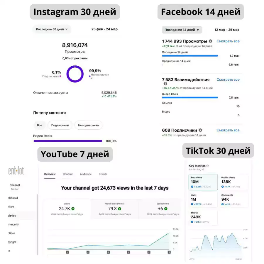 Comprehensive marketing agency - IT услуги в США